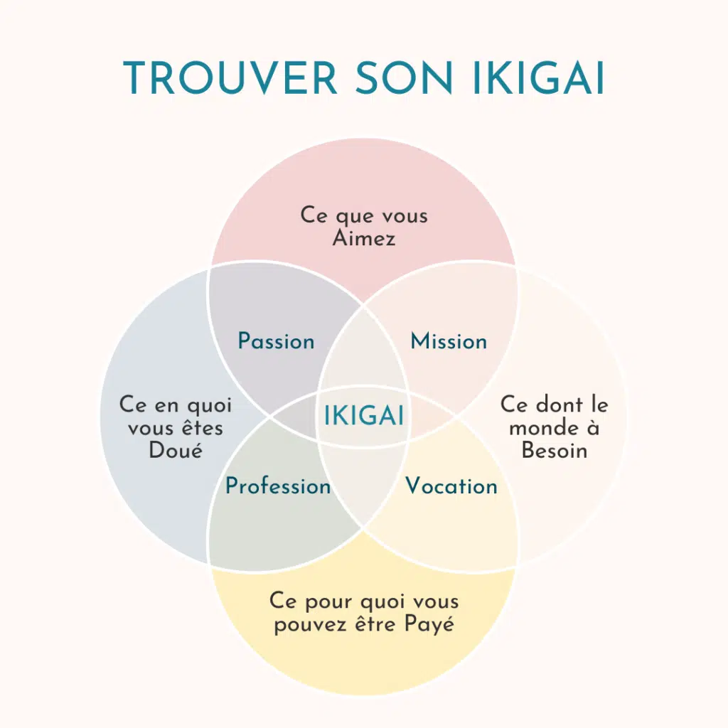 Atelier IKIGAI - Le jeu de l'argent